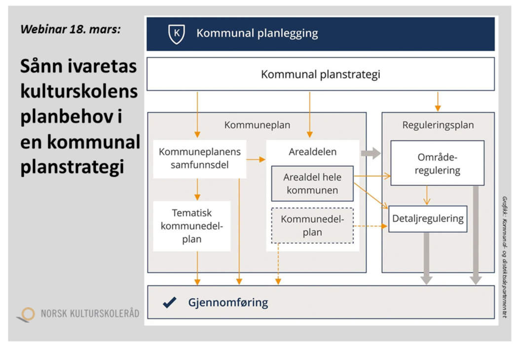 Illustrasjon for webinar om kommunal planstrategi.